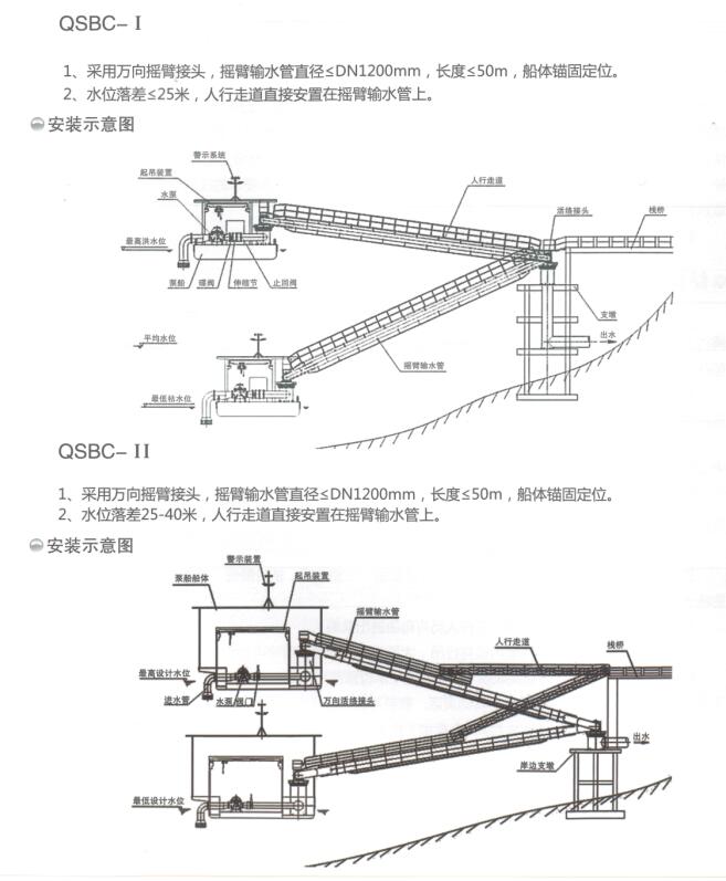 中兴摇臂式泵船安装.jpg