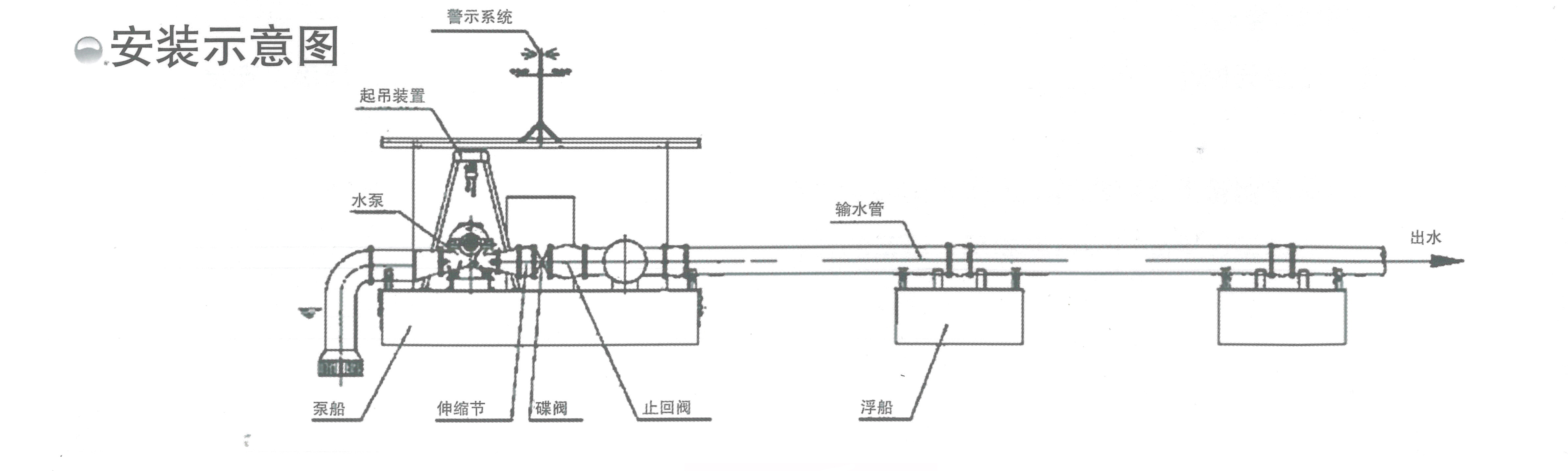 多级浮船.jpg